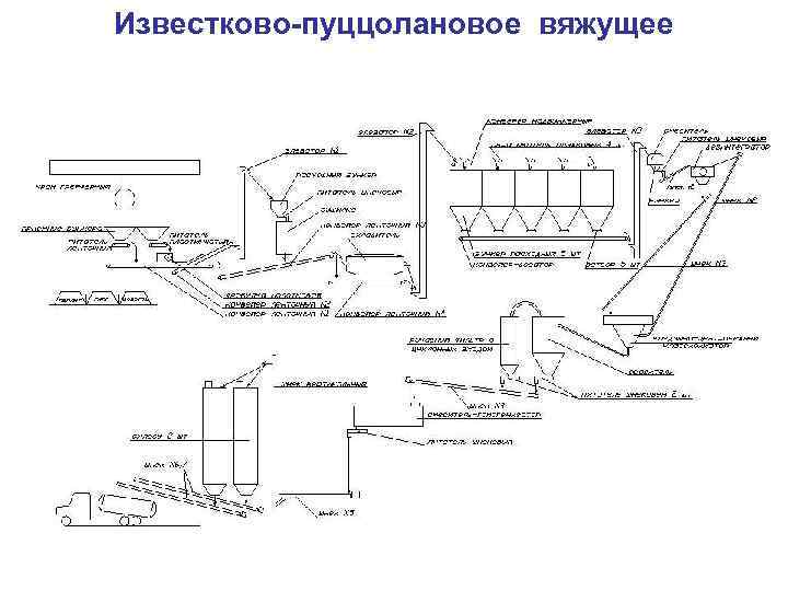 Известково-пуццолановое вяжущее 