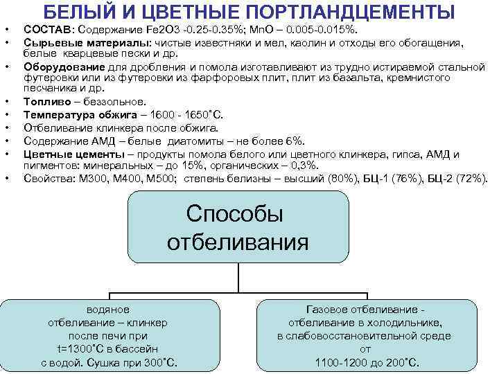 Состав и содержание