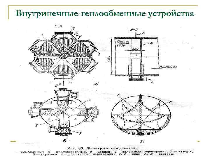 Внутрипечные теплообменные устройства 