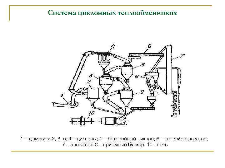 Система циклонных теплообменников 1 – дымосос; 2, 3, 5, 9 – циклоны; 4 –