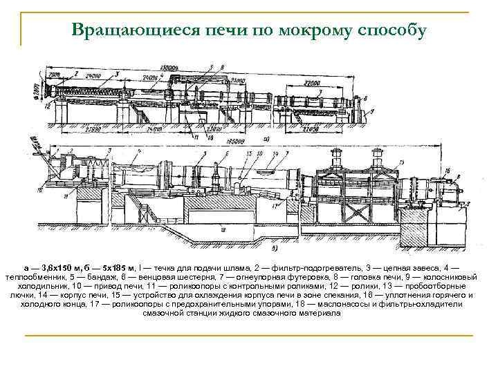 Вращающаяся печь для обжига керамзита рисунок