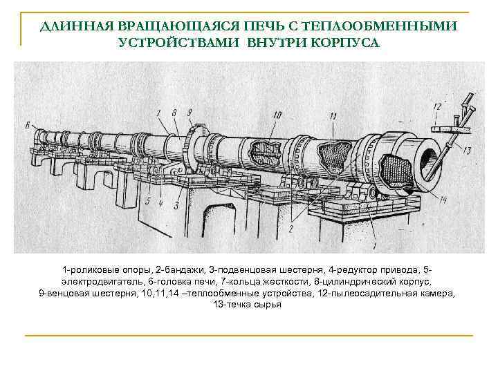 Схема вращающейся трубчатой печи