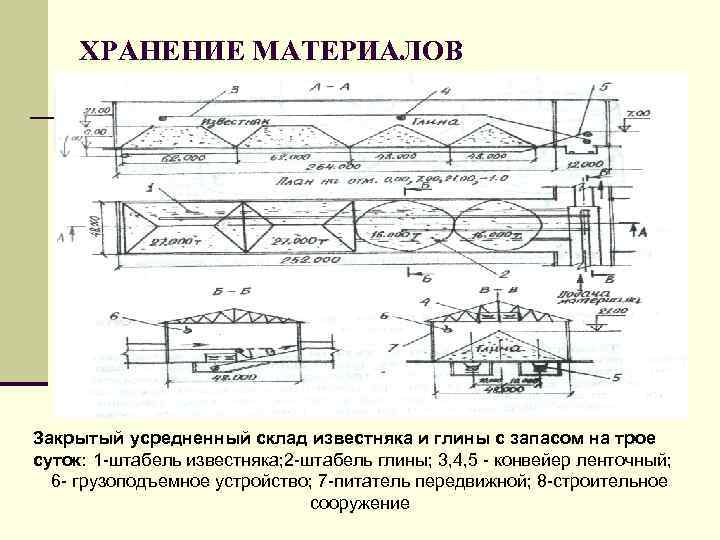 ХРАНЕНИЕ МАТЕРИАЛОВ Закрытый усредненный склад известняка и глины с запасом на трое суток: 1