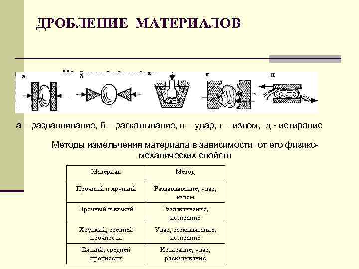 В одностадийной схеме дробления применяется в основном