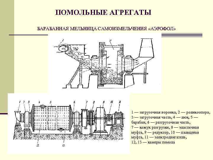 Цементная мельница схема