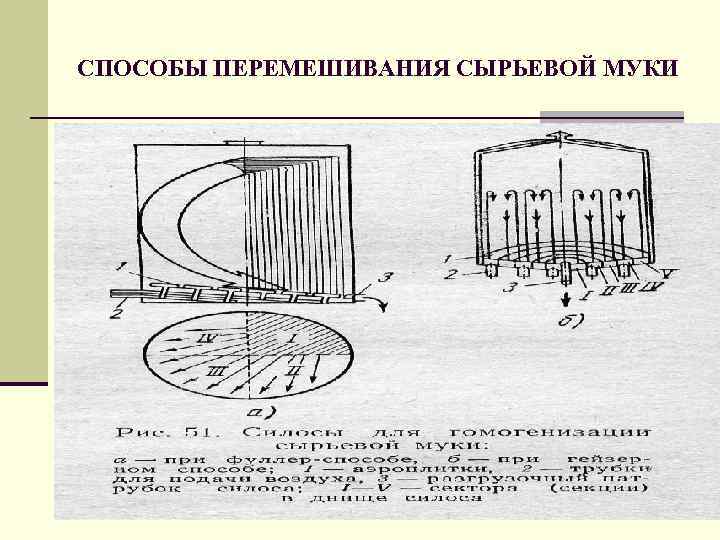 СПОСОБЫ ПЕРЕМЕШИВАНИЯ СЫРЬЕВОЙ МУКИ 