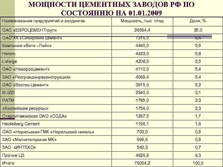 Заводы прайс. Название цементных заводов. Название заводов в России. Название для цементной компании. Наименование завода.