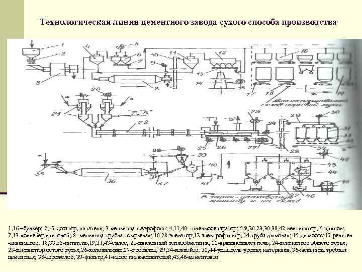 Технологическая линия цементного завода сухого способа производства 1, 16 –бункер; 2, 47 -дозатор, питатель;