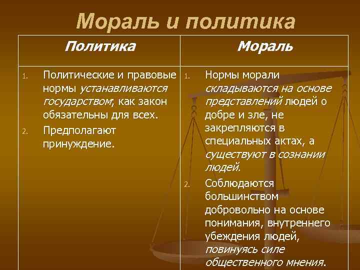 Политические интересы. Политика и мораль в политологии. Моральные нормы устанавливаются государством. Моральные нормы как и правовые нормы устанавливаются государством. Таблица политика и мораль.