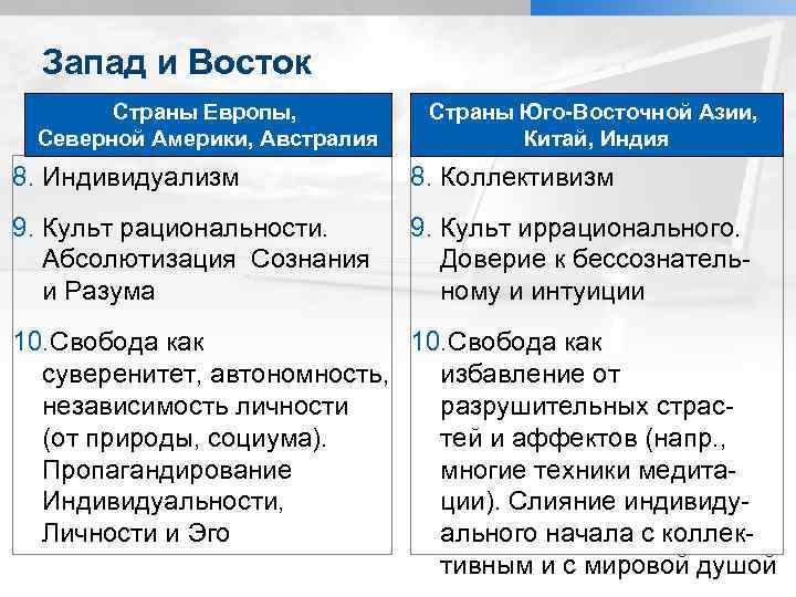 Чем восток отличается от запада. Философия Востока и Запада. Запад и Восток различия. Отличие Запада от Востока. Запад Восток отличие.