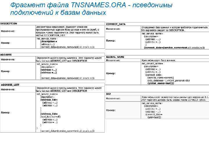Фрагмент файла TNSNAMES. ORA - псевдонимы подключений к базам данных 