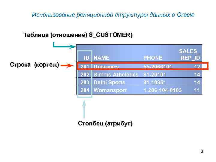 Oracle таблица грантов