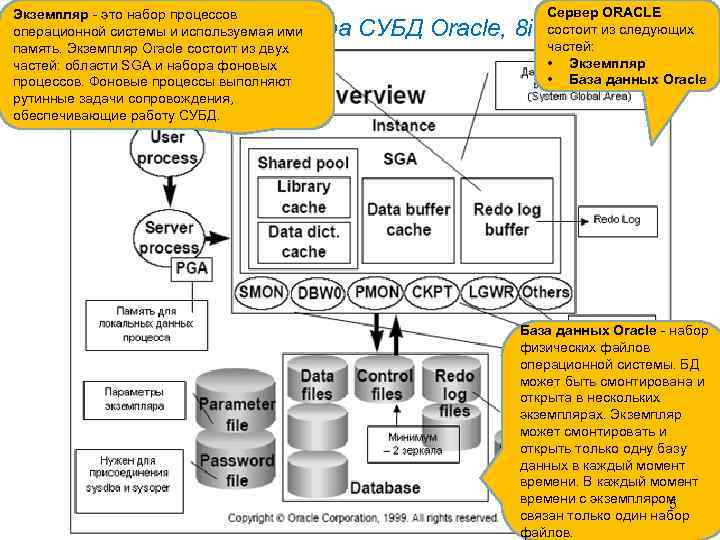 Какой объект бд oracle используется для генерации уникальных значения для первичного ключа