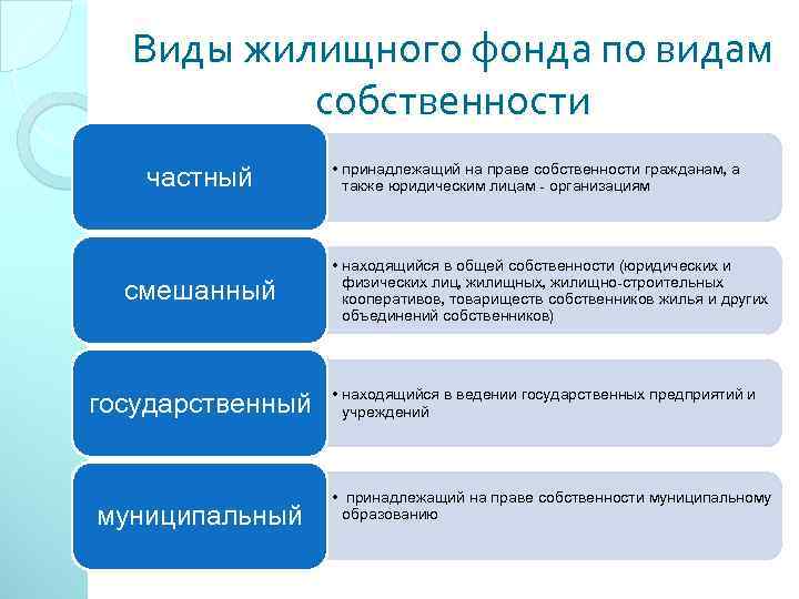 Право использования собственности