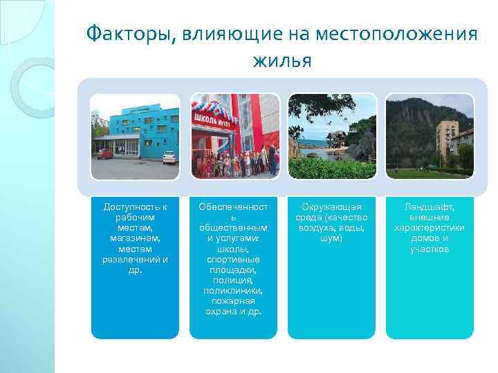Факторы, влияющие на местоположения жилья Доступность к рабочим местам, магазинам, местам развлечений и др.