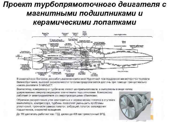 Проект турбопрямоточного двигателя с магнитными подшипниками и керамическими лопатками 
