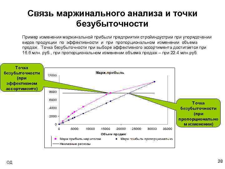 Profit сумма в 1с это