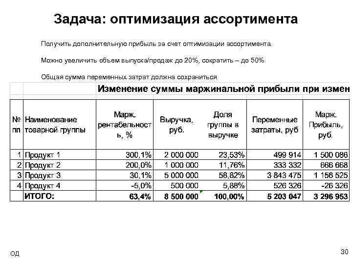 Задача: оптимизация ассортимента Получить дополнительную прибыль за счет оптимизации ассортимента. Можно увеличить объем выпуска/продаж