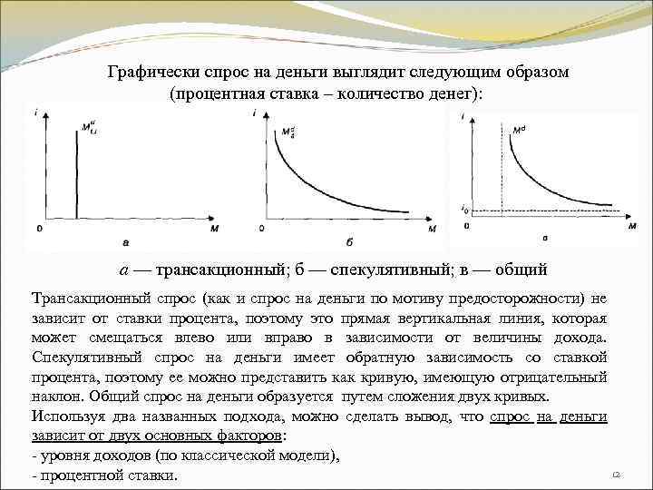 На рисунке представлены три кривые спроса на деньги согласно подходу кейнса