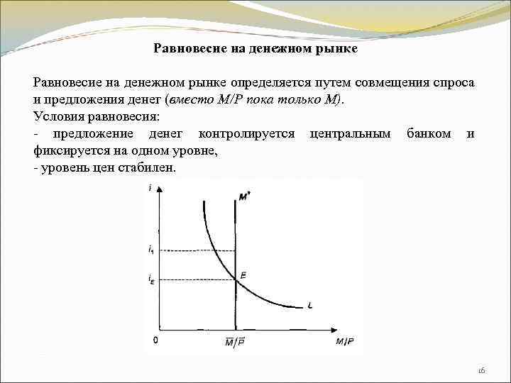 Равновесие на денежном рынке презентация