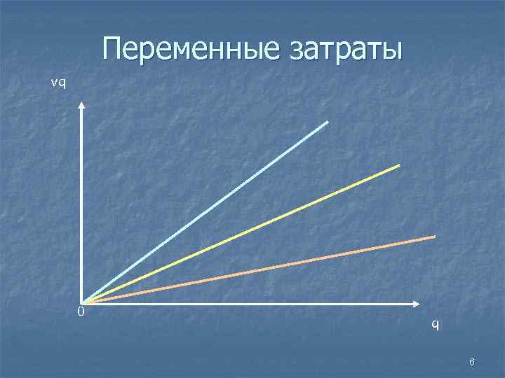  Переменные затраты vq 0 q 6 