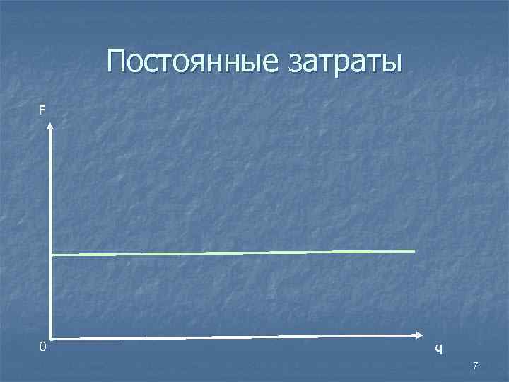  Постоянные затраты F 0 q 7 