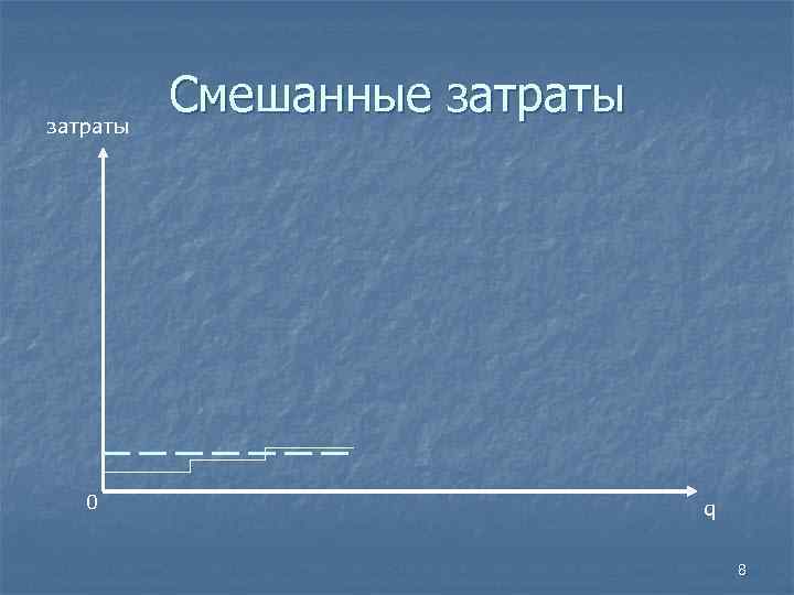 затраты Смешанные затраты 0 q 8 