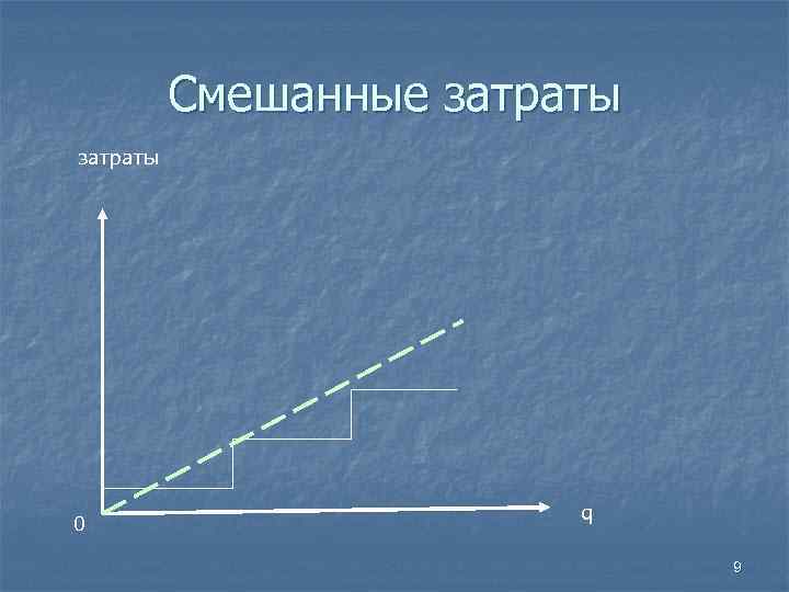  Смешанные затраты q 0 9 