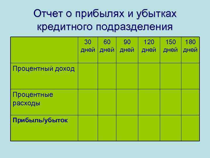Отчет о прибылях и убытках кредитного подразделения 30 60 90 дней Процентный доход Процентные