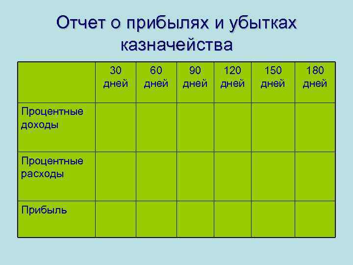 Отчет о прибылях и убытках казначейства 30 дней Процентные доходы Процентные расходы Прибыль 60