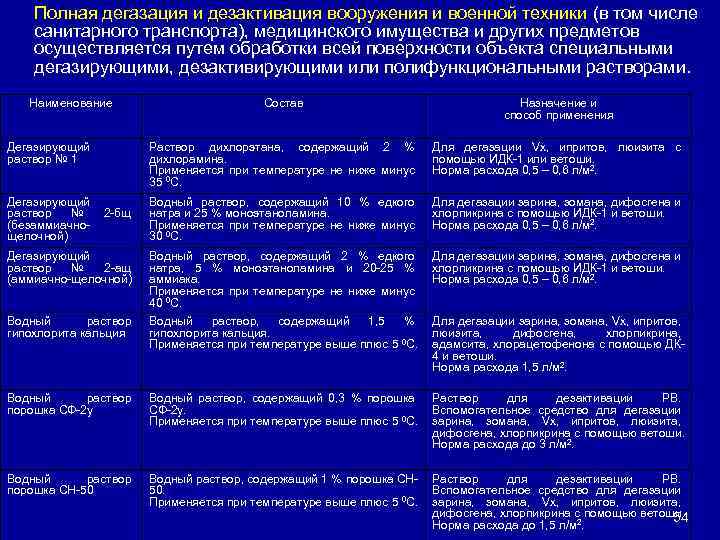Полная дегазация и дезактивация вооружения и военной техники (в том числе санитарного транспорта), медицинского