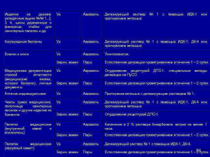 Изделия из дерева: укладочные ящики №№ 1, 2, 3, 4, шины деревянные и фанерные,