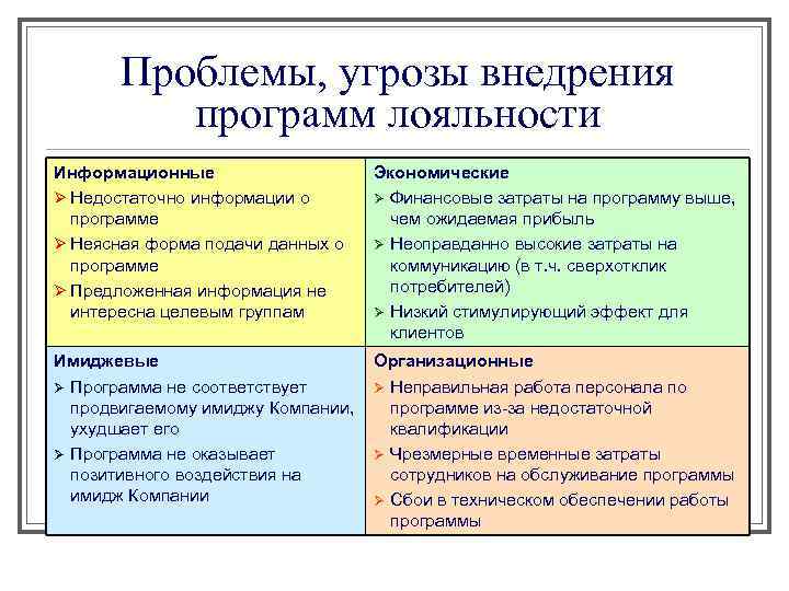 Программная проблема