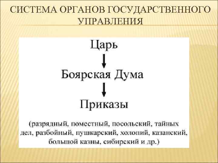 СИСТЕМА ОРГАНОВ ГОСУДАРСТВЕННОГО УПРАВЛЕНИЯ 