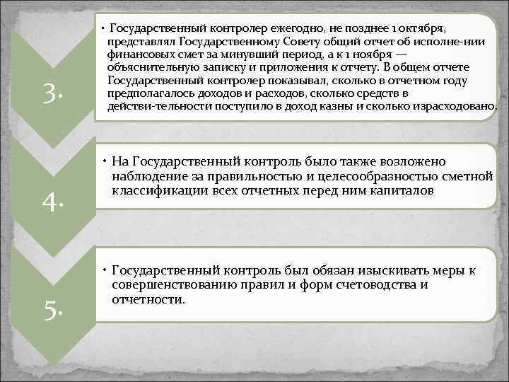 • Государственный контролер ежегодно, не позднее 1 октября, 3. 4. 5. представлял Государственному