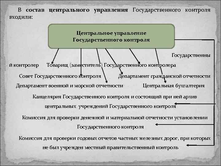В состав центрального управления Государственного контроля входили: Центральное управление Государственного контроля Государственны й контролер