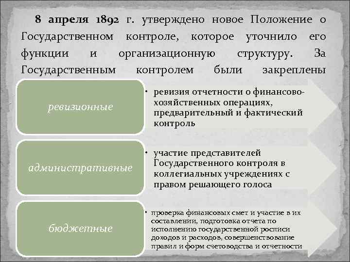 8 апреля 1892 г. утверждено новое Положение о Государственном контроле, которое уточнило его функции