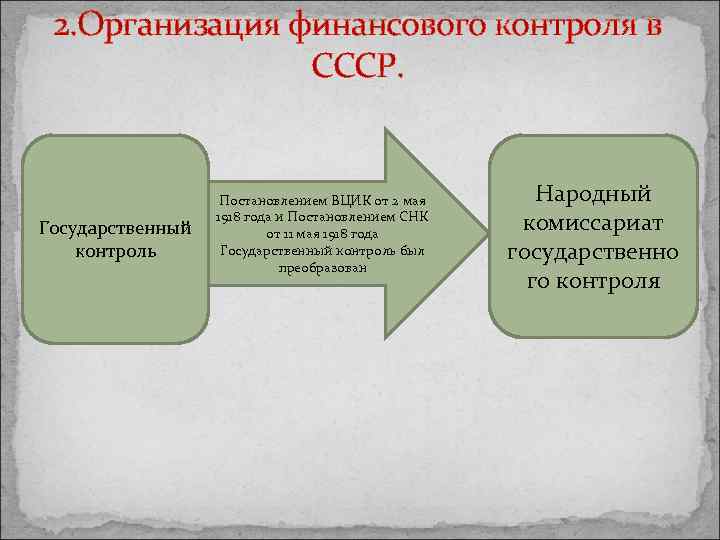 2. Организация финансового контроля в СССР. Государственный контроль Постановлением ВЦИК от 2 мая 1918