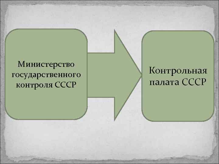 Министерство государственного контроля СССР Контрольная палата СССР 