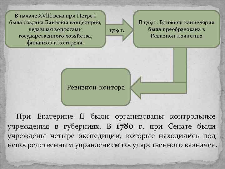 В начале XVIII века при Петре I была создана Ближняя канцелярия, ведавшая вопросами государственного