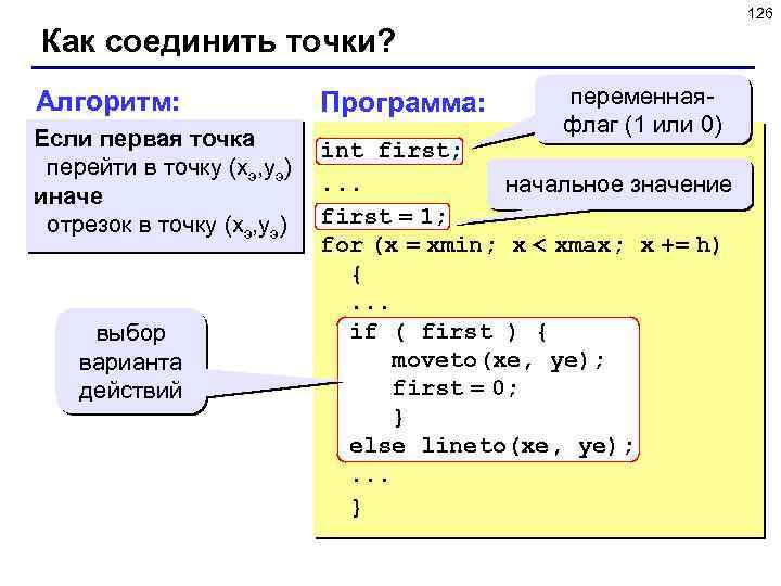 126 Как соединить точки? Алгоритм: Если первая точка перейти в точку (xэ, yэ) иначе