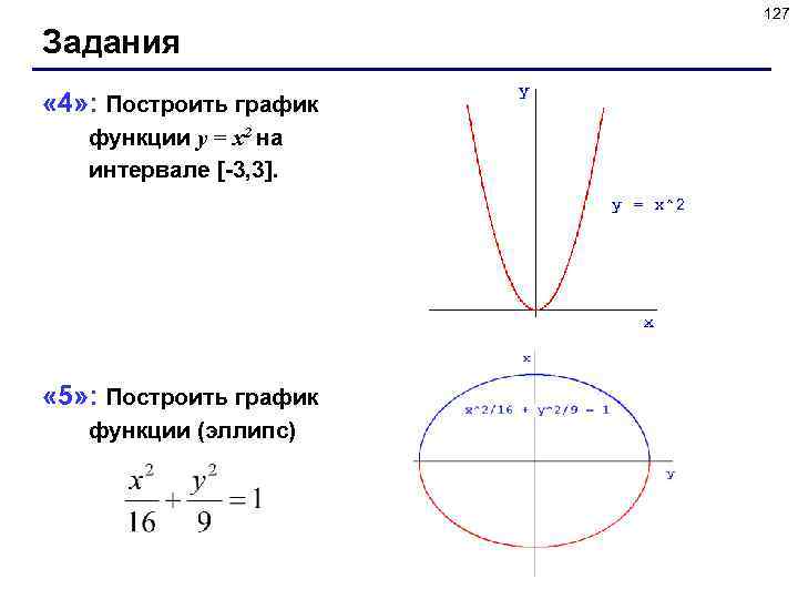 127 Задания « 4» : Построить график функции y = x 2 на интервале
