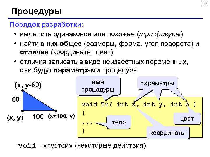 131 Процедуры Порядок разработки: • выделить одинаковое или похожее (три фигуры) • найти в