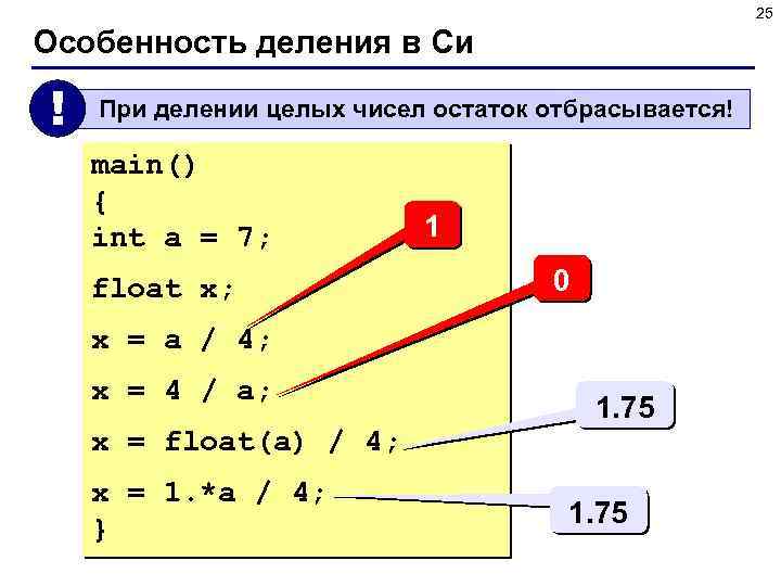 25 Особенность деления в Си ! При делении целых чисел остаток отбрасывается! main() {