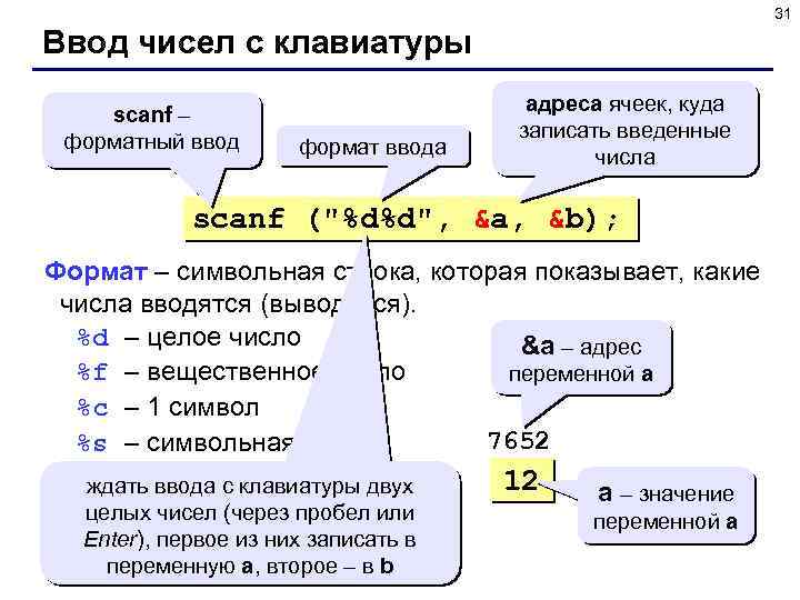 31 Ввод чисел с клавиатуры scanf – форматный ввод формат ввода адреса ячеек, куда