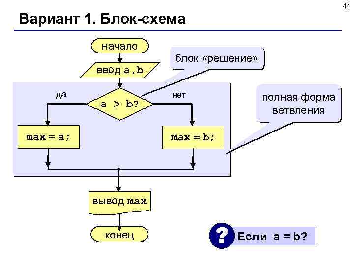41 Вариант 1. Блок-схема начало ввод a, b да a > b? max =