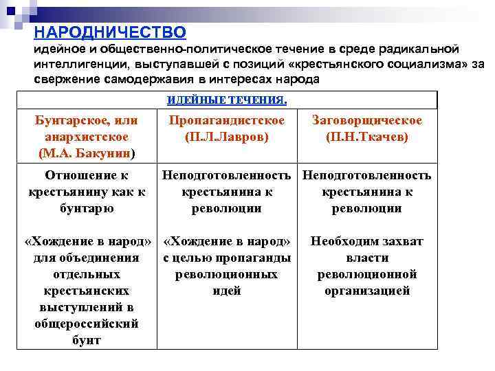 НАРОДНИЧЕСТВО идейное и общественно-политическое течение в среде радикальной интеллигенции, выступавшей с позиций «крестьянского социализма»