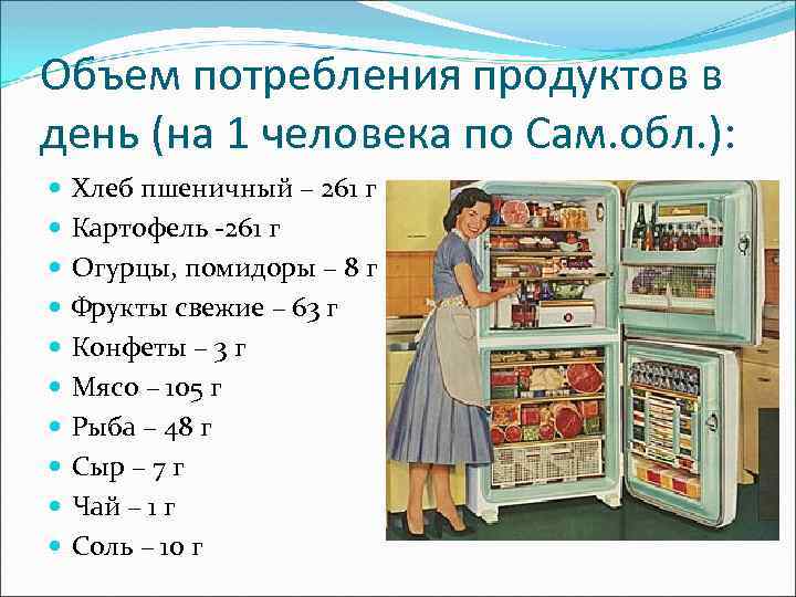 Объем потребления продуктов в день (на 1 человека по Сам. обл. ): Хлеб пшеничный
