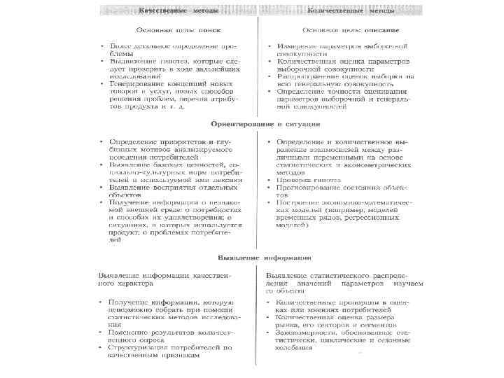  Техники глубинных интервью   Индивидуальные    интервью   