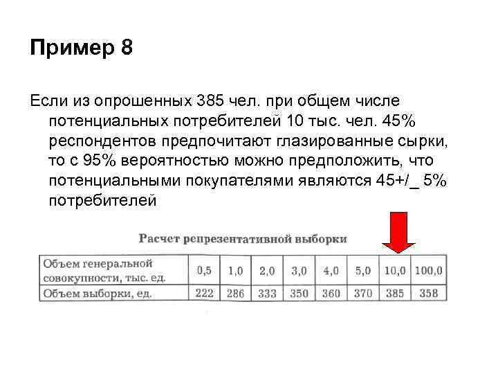 Пример 8 Если из опрошенных 385 чел. при общем числе потенциальных потребителей 10 тыс.